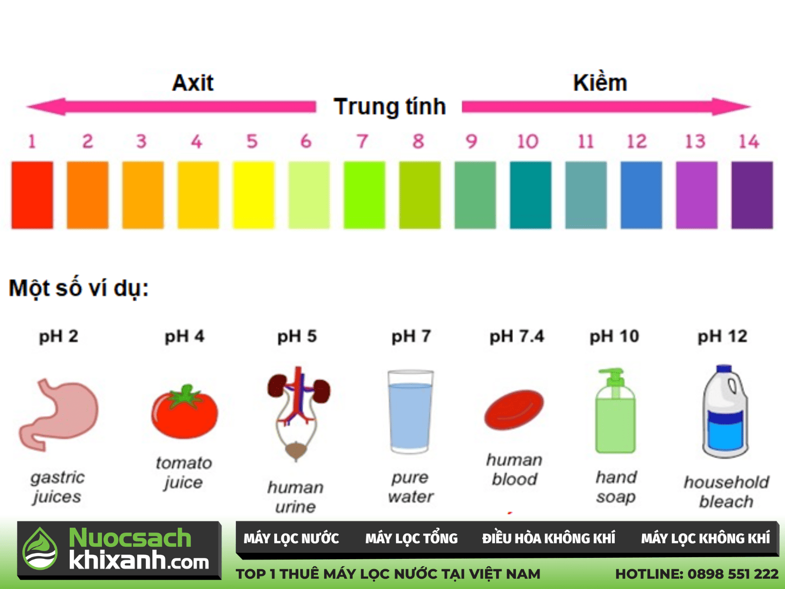 Lưu ý khi dùng máy lọc nước ion kiềm