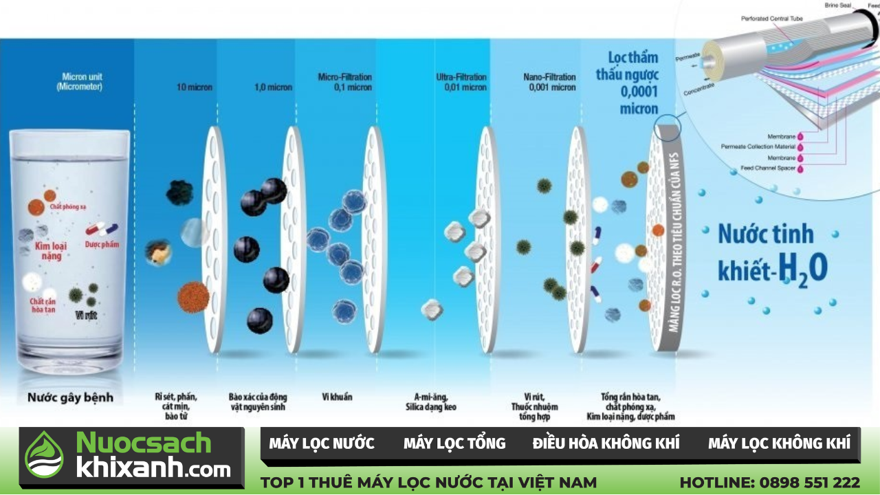 máy lọc nước bị ô nhiễm