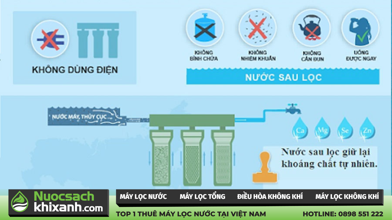 lọc nước bị ô nhiễm