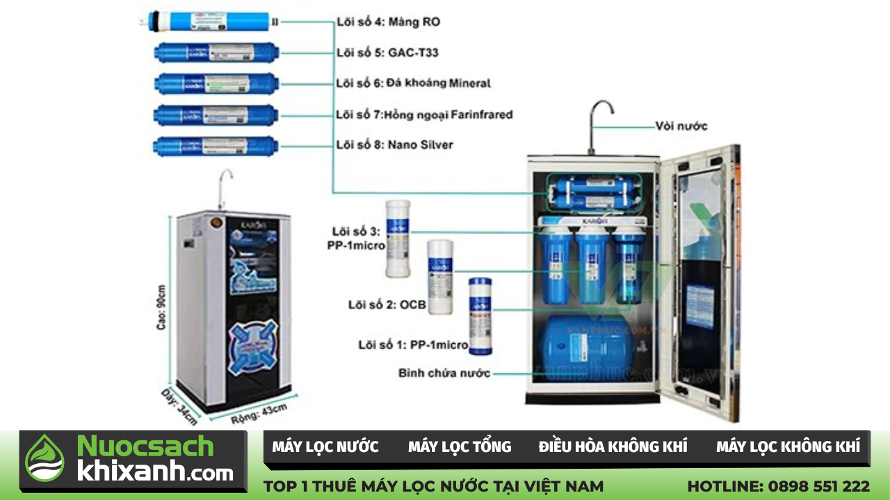 công nghệ lõi lọc nước