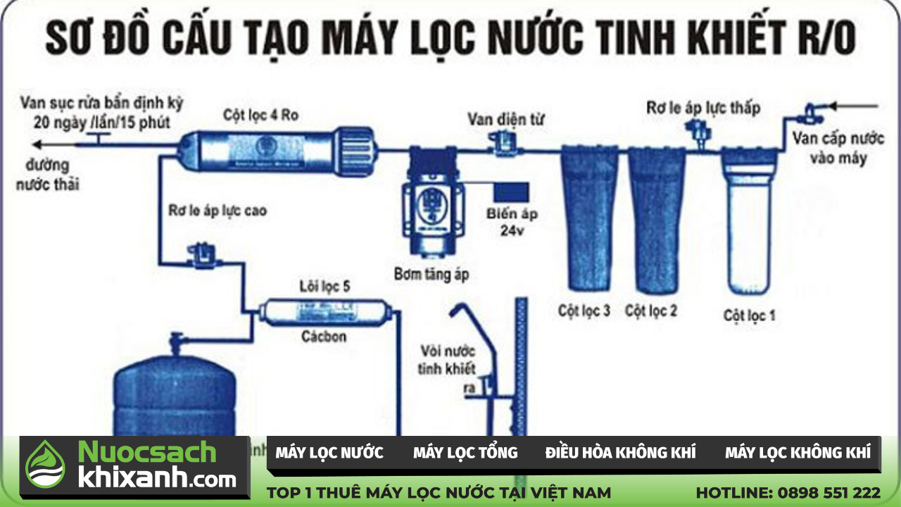 máy lọc nước chứa asen