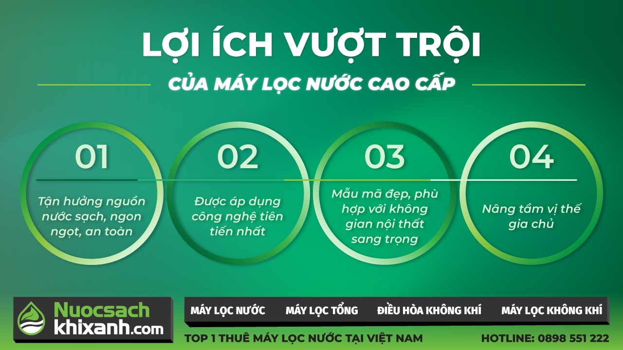 Thuê mua máy lọc nước cao cấp: Bạn được những gì?