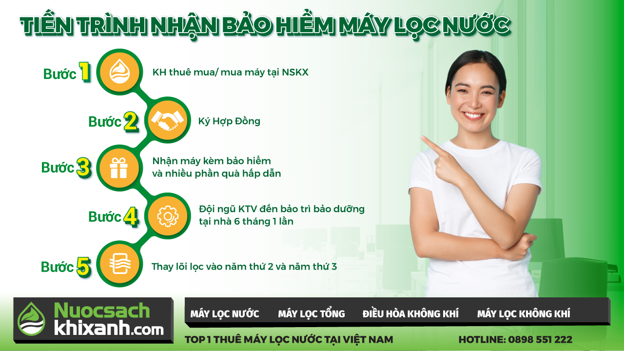 Tiến trình nhận bảo hiểm máy lọc nước của Nước Sạch Khí Xanh