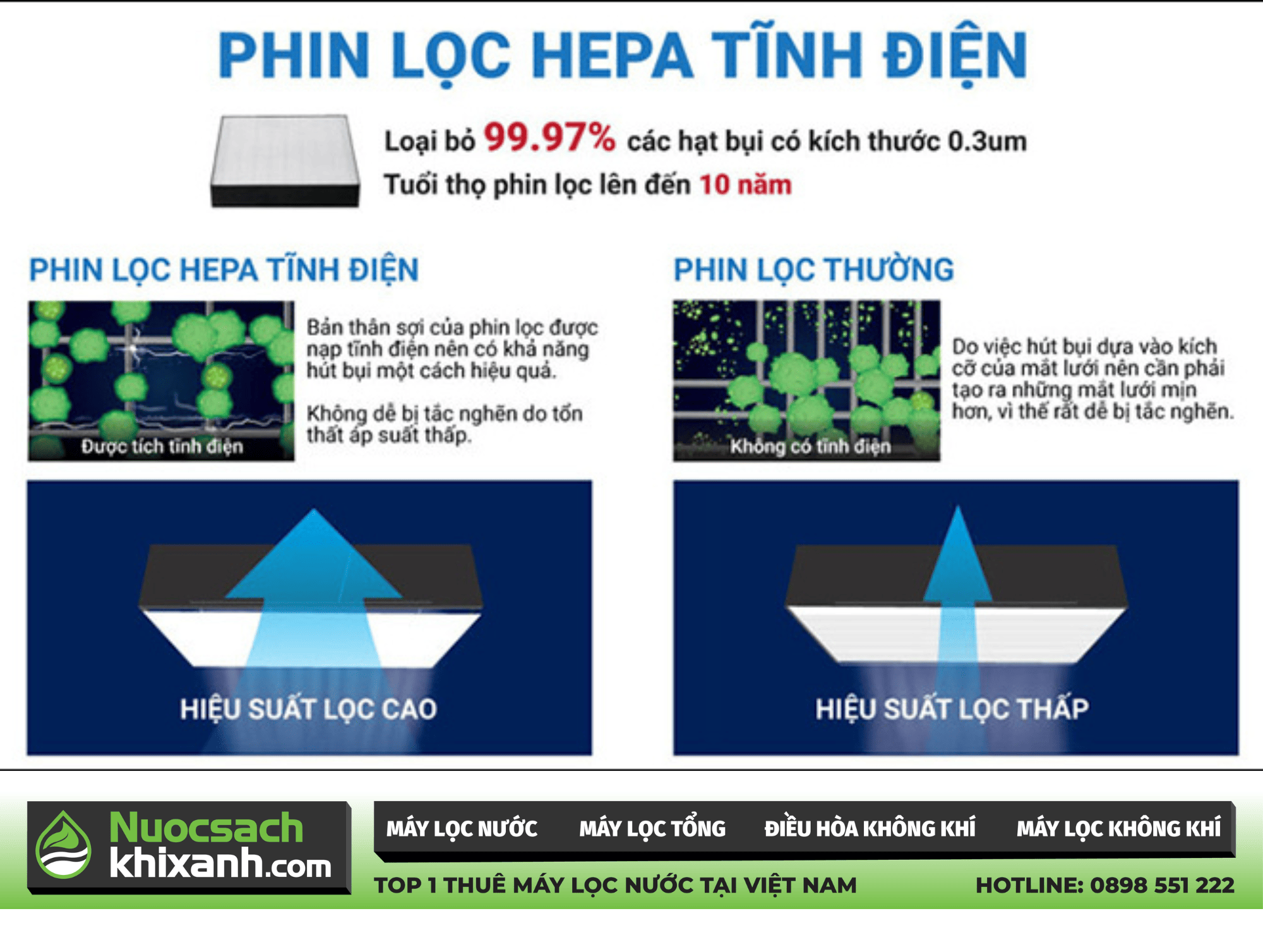 Hướng dẫn chọn mua máy lọc không khí phù hợp cho văn phòng