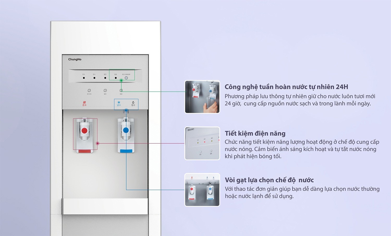 Máy Lọc Nước ChungHo IGUASSU DIGITAL