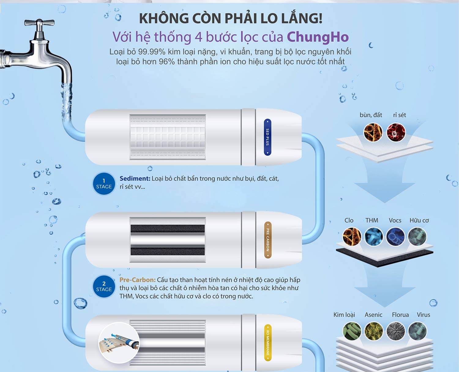 Máy Lọc Nước ChungHo IGUASSU DIGITAL