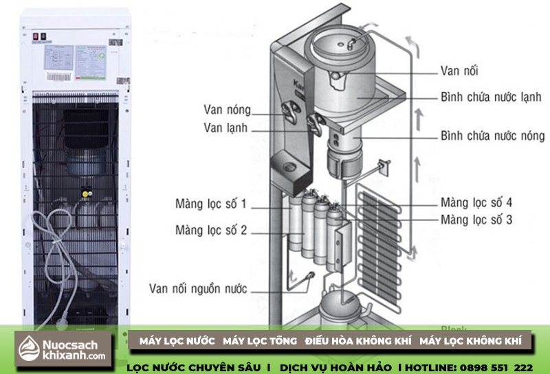 Nguyên nhân máy lọc nước nóng lạnh không làm nóng hoặc lạnh được nước